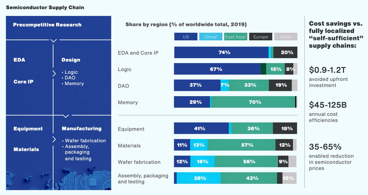 Boston Consulting Group semiconductor study